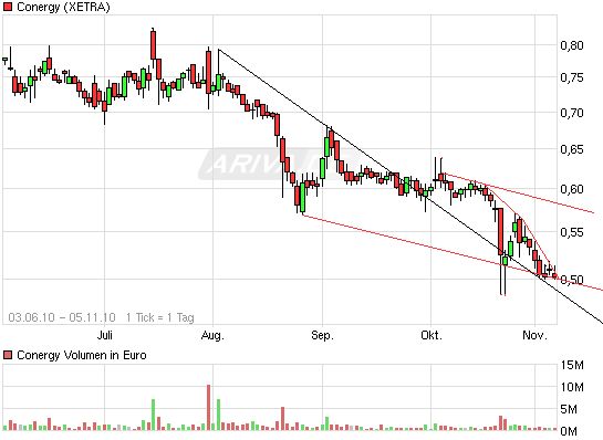 Die Solarbranche erst am Anfang?! 356599
