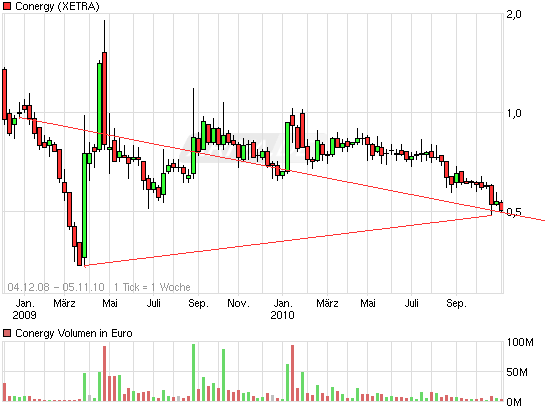 Die Solarbranche erst am Anfang?! 356610