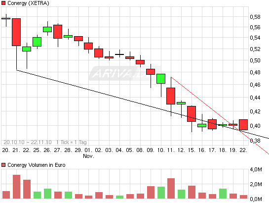 Die Solarbranche erst am Anfang?! 360355