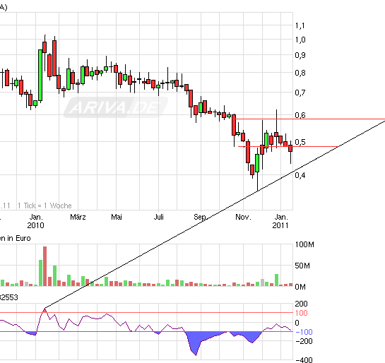 Die Solarbranche erst am Anfang?! 373486