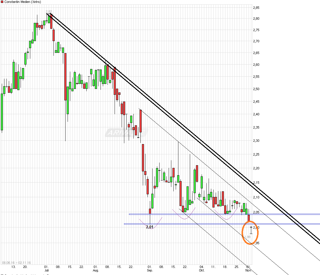 Constantin vor Explosion? 949591