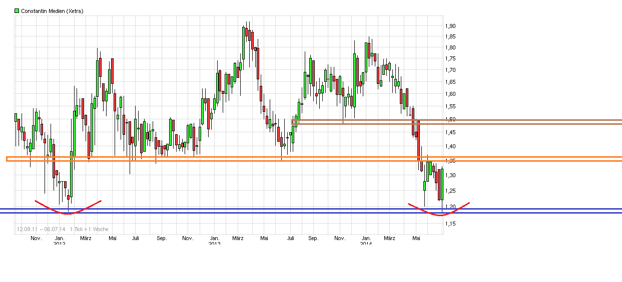 Constantin vor Explosion? 738085
