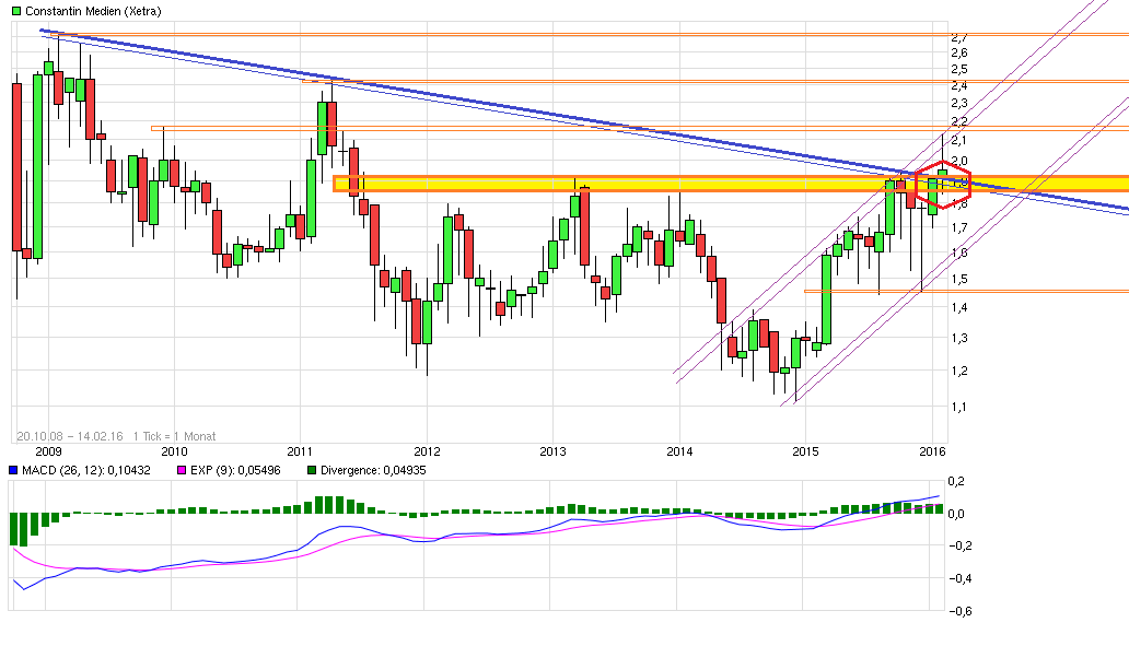 Constantin vor Explosion? 893964