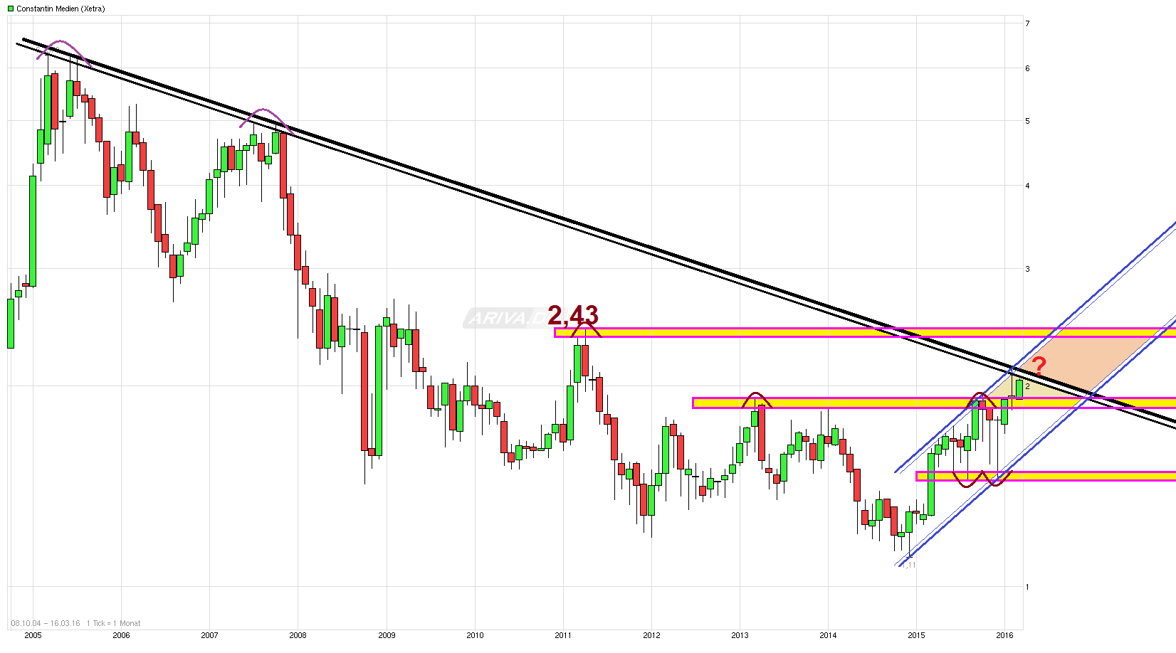 Constantin vor Explosion? 901229