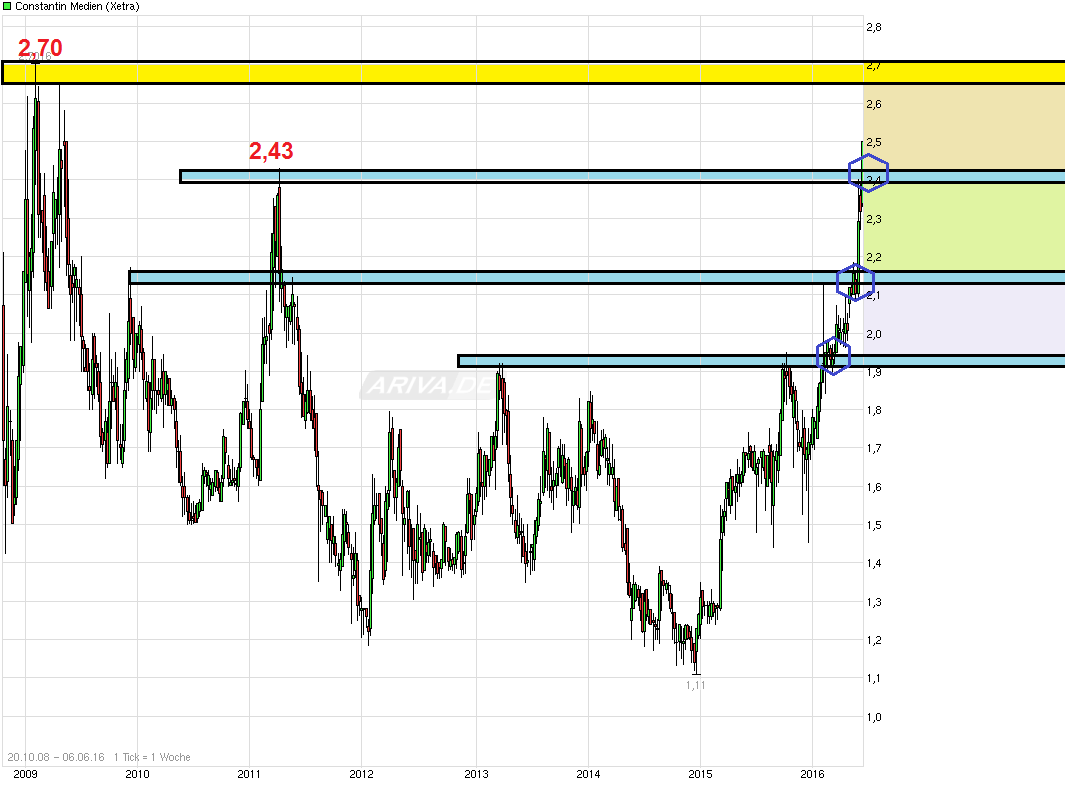 Constantin vor Explosion? 918594