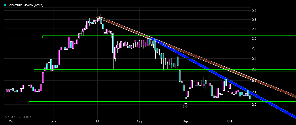 Constantin vor Explosion? 946299