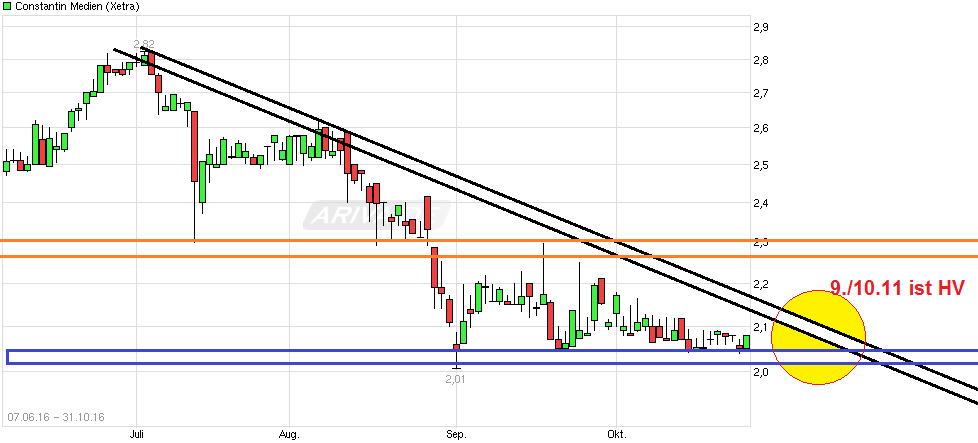 Constantin vor Explosion? 949033