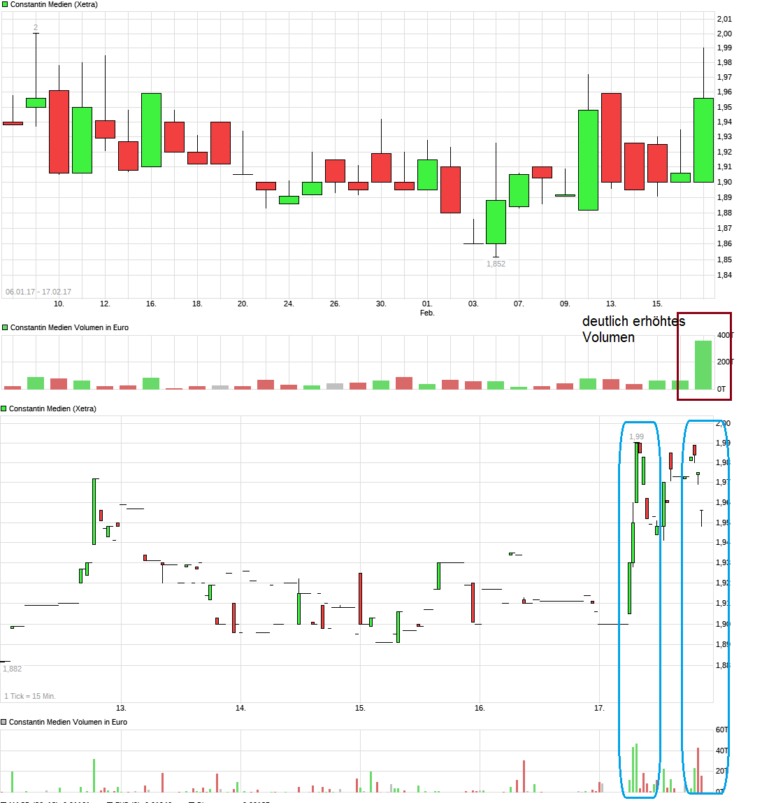 Constantin vor Explosion? 972381