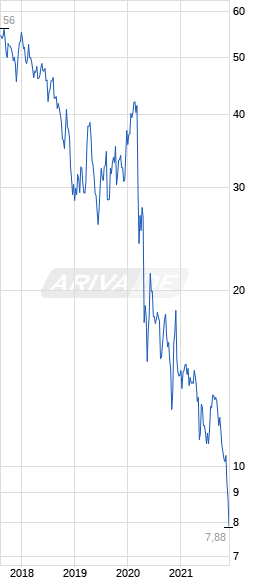 CORESTATE Capital Holding S.A 1285470