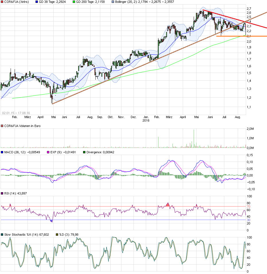 msg life - Lösungen für Finanzdienstleister 933607