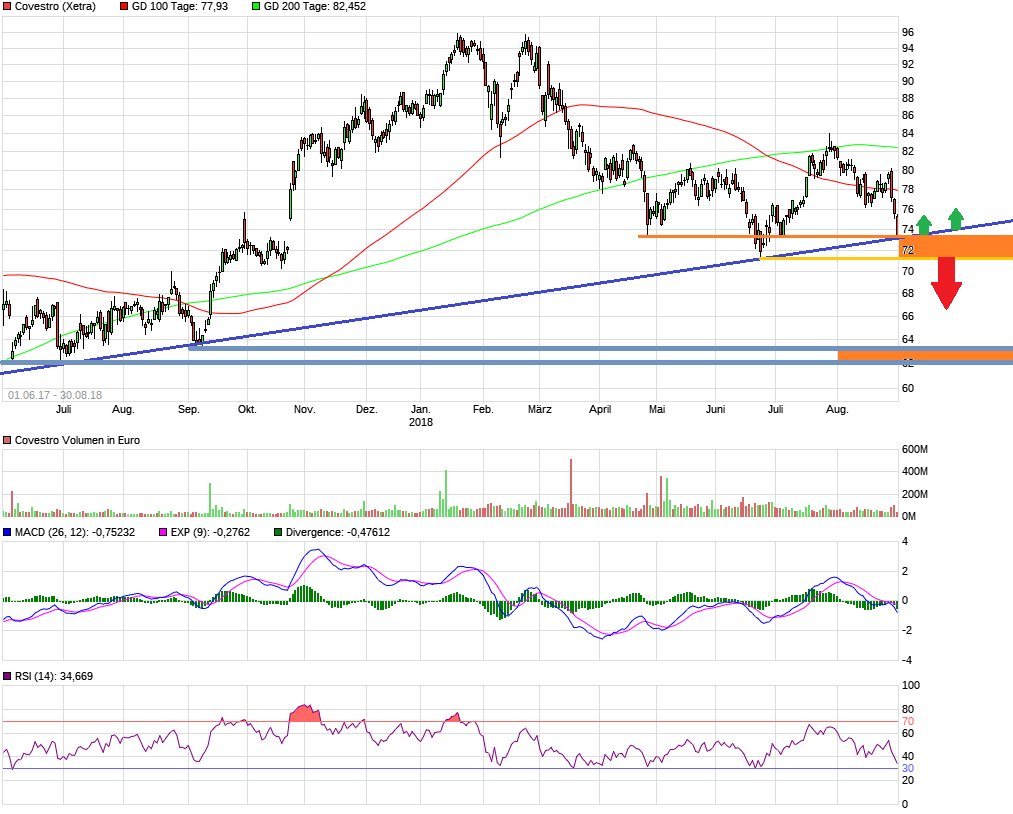 Covestro Aktie - Wkn: 606214 1071844