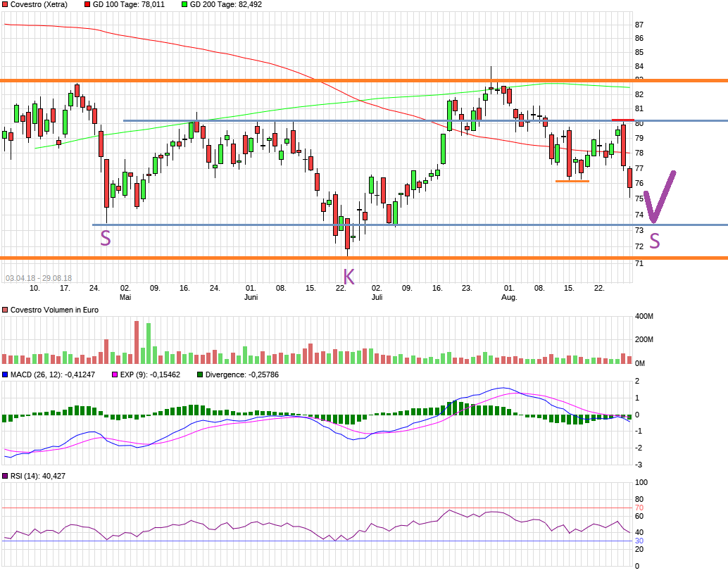 Covestro Aktie - Wkn: 606214 1071732