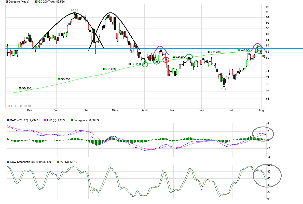Covestro Aktie - Wkn: 606214 1067915