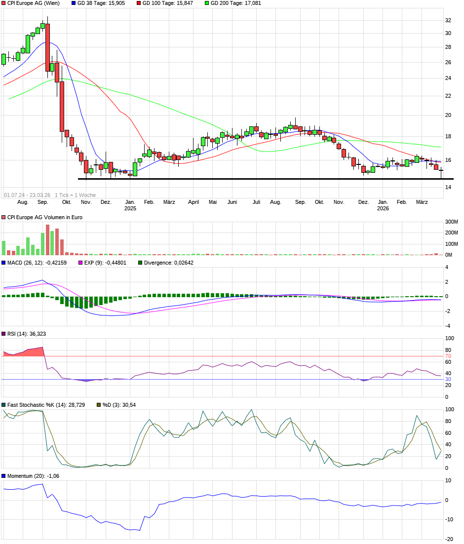 Immofinanz - Neue Zeitrechnung 1513529