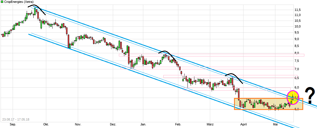 CropEnergies 1054874