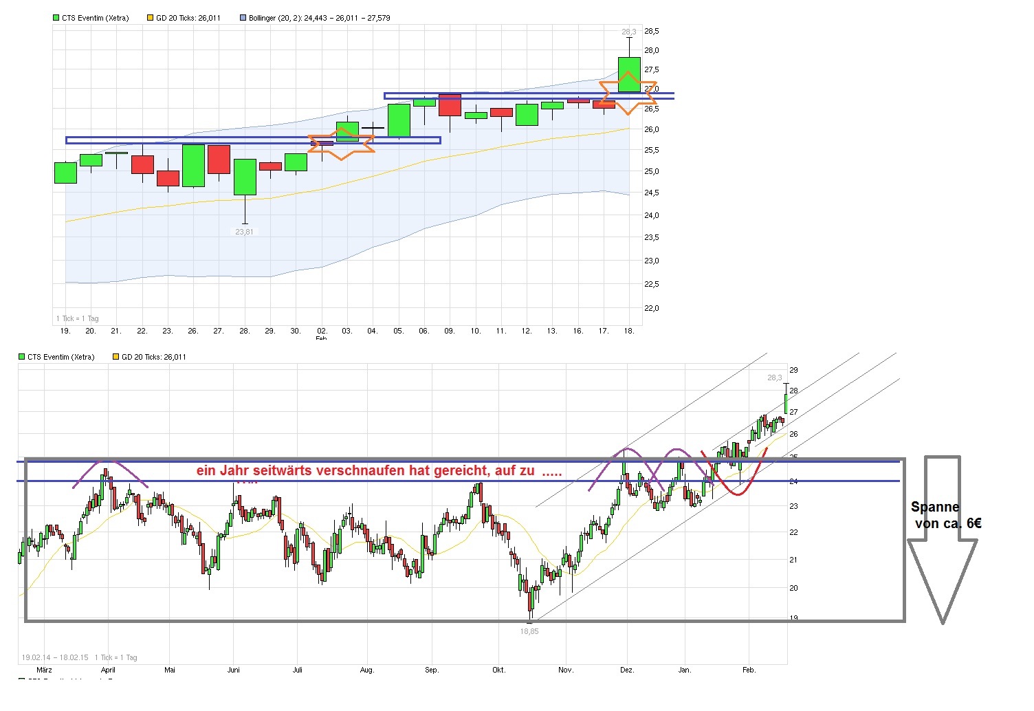 CTS Eventim setzt weiter auf Wachstum 800137