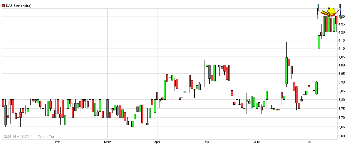 warum schlingert der Kurs 741118