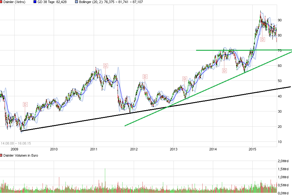 Daimler REKORD Jahre 2011-20XX 849726