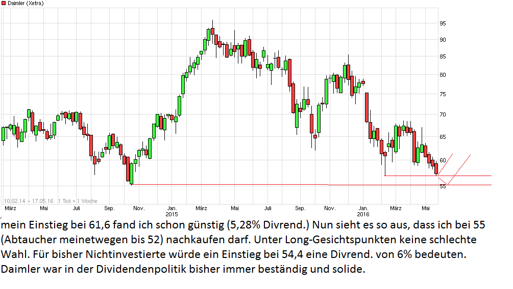Daimler 2011 Daimler 2011 Daimler 2011 914460