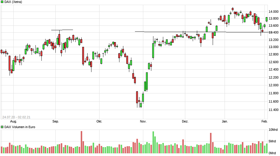 Börse ein Haifischbecken: Trade was du siehst 1234859