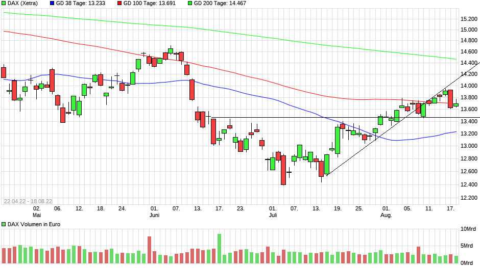 Börse ein Haifischbecken: Trade was du siehst 1328948