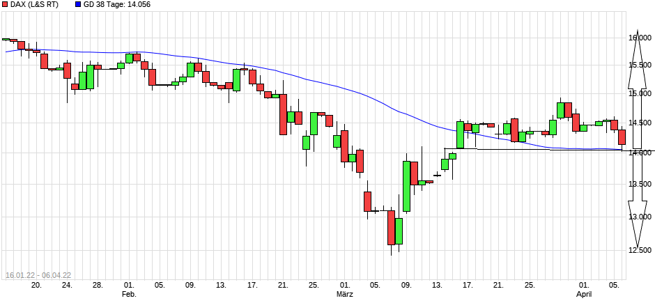 Börse ein Haifischbecken: Trade was du siehst 1308557