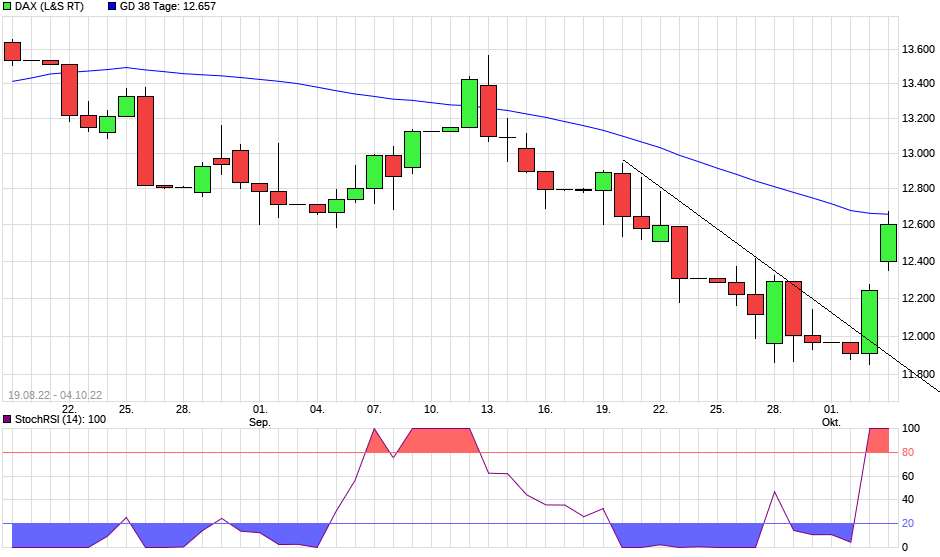Börse ein Haifischbecken: Trade was du siehst 1336146