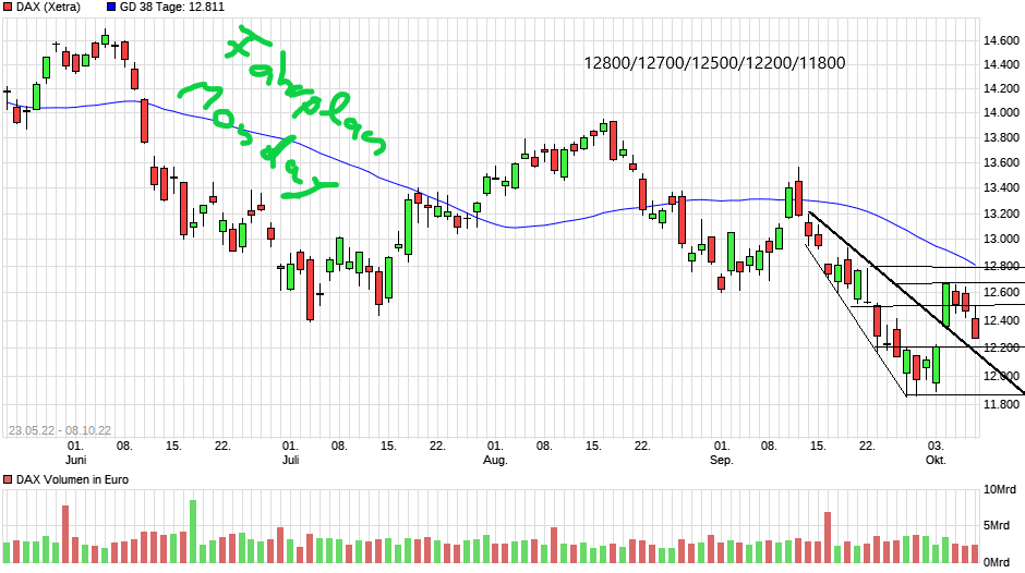 Börse ein Haifischbecken: Trade was du siehst 1336766