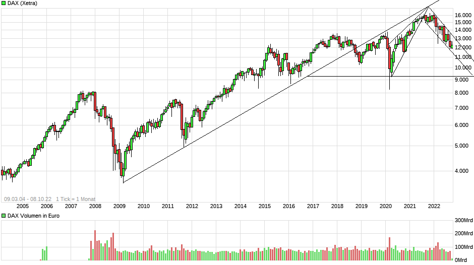 Börse ein Haifischbecken: Trade was du siehst 1336808