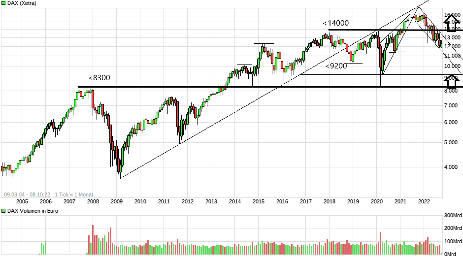 Börse ein Haifischbecken: Trade was du siehst 1336830
