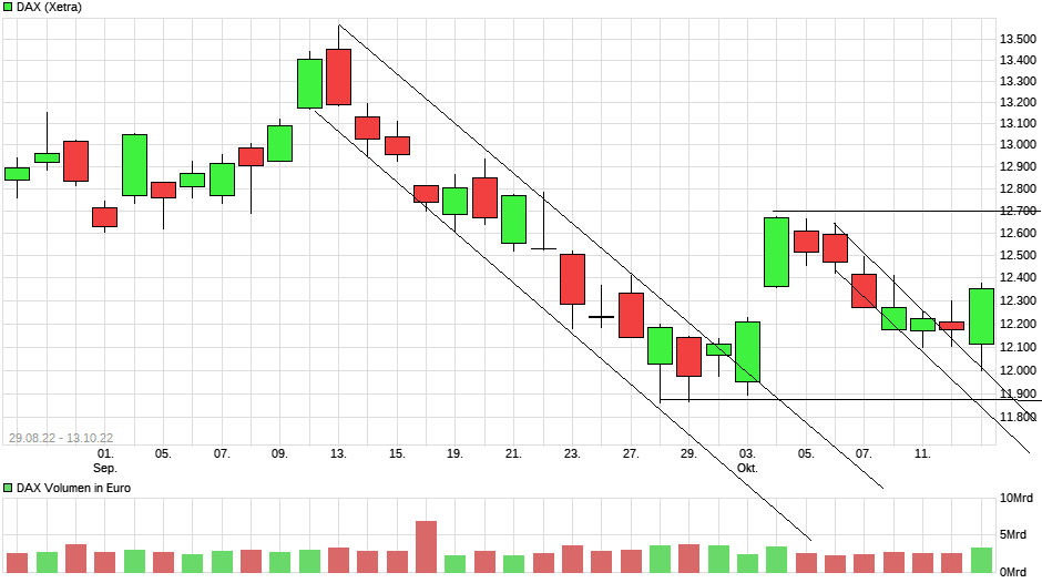 Börse ein Haifischbecken: Trade was du siehst 1337542