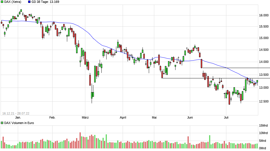 Börse ein Haifischbecken: Trade was du siehst 1325865