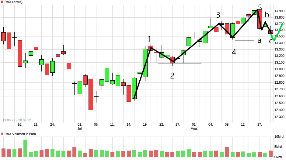 Börse ein Haifischbecken: Trade was du siehst 1329161