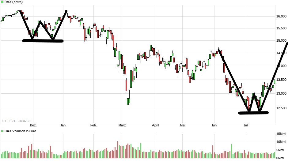 Börse ein Haifischbecken: Trade was du siehst 1326133