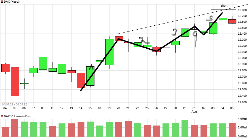 Börse ein Haifischbecken: Trade was du siehst 1327234