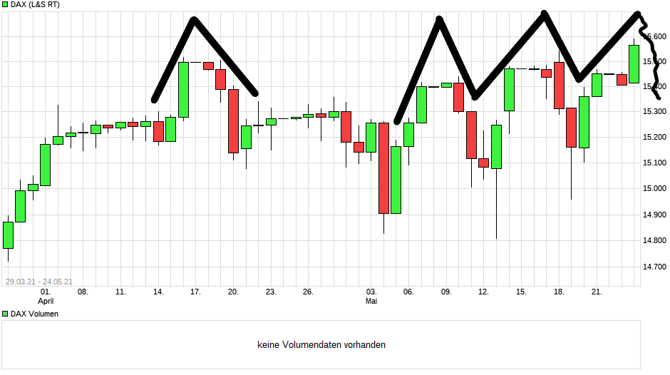 Börse ein Haifischbecken: Trade was du siehst 1254663