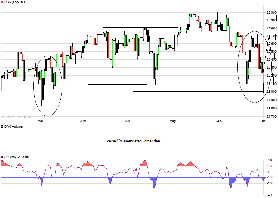 Börse ein Haifischbecken: Trade was du siehst 1277140