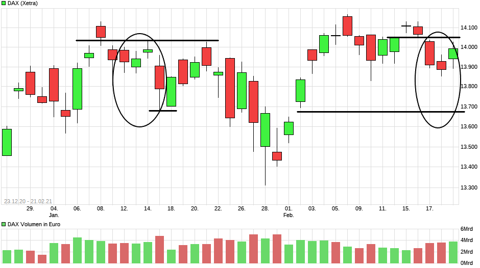 Börse ein Haifischbecken: Trade was du siehst 1235118