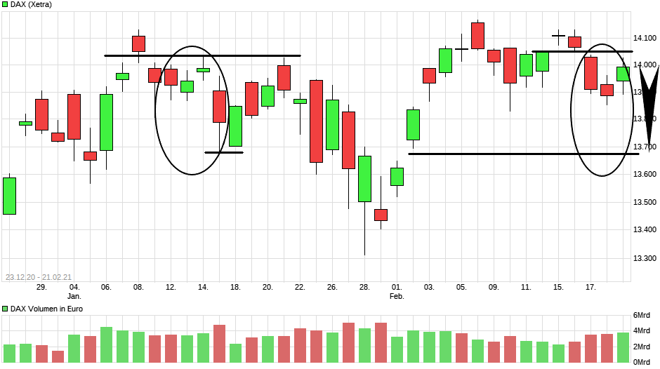 Börse ein Haifischbecken: Trade was du siehst 1235363