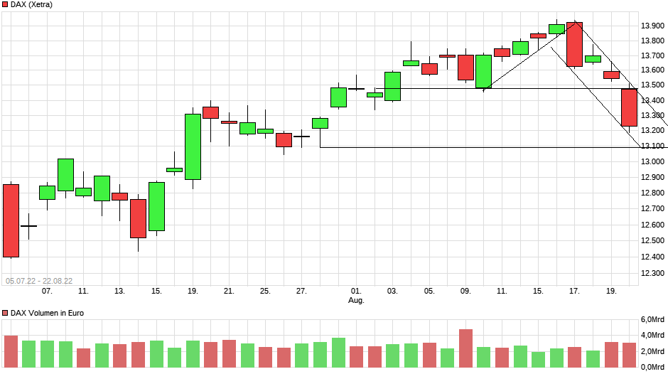 Börse ein Haifischbecken: Trade was du siehst 1329463