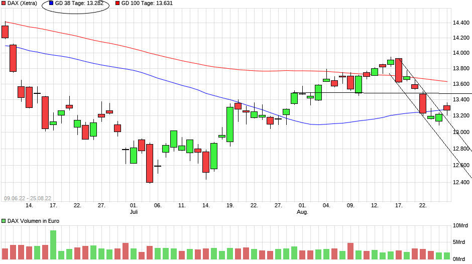 Börse ein Haifischbecken: Trade was du siehst 1329808