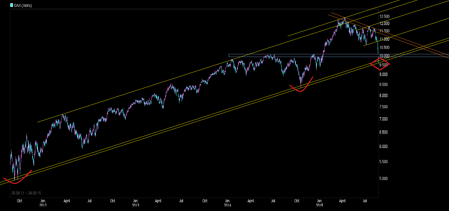 Freenet Group - WKN A0Z2ZZ 852023