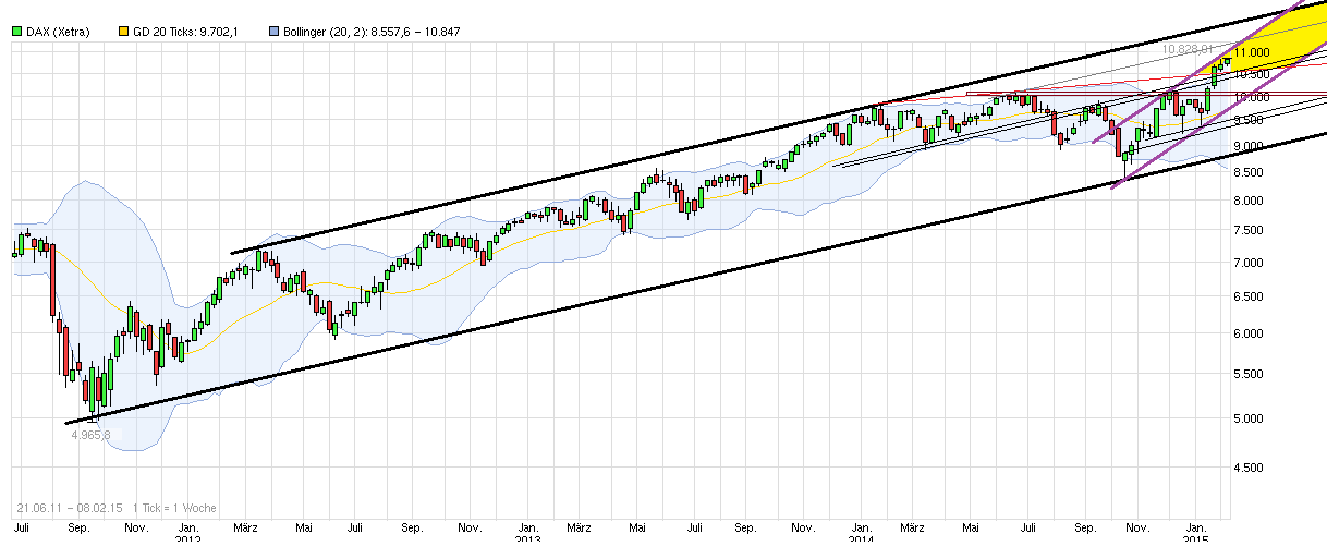 Freenet Group - WKN A0Z2ZZ 795320