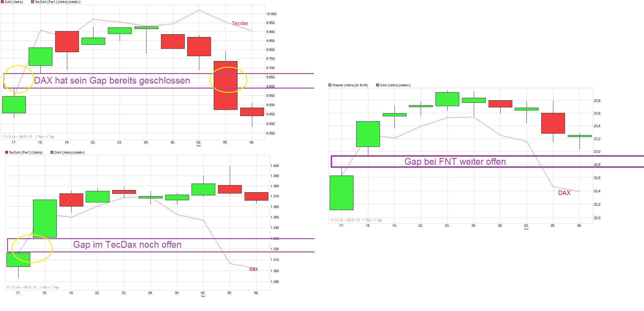 Freenet Group - WKN A0Z2ZZ 786860