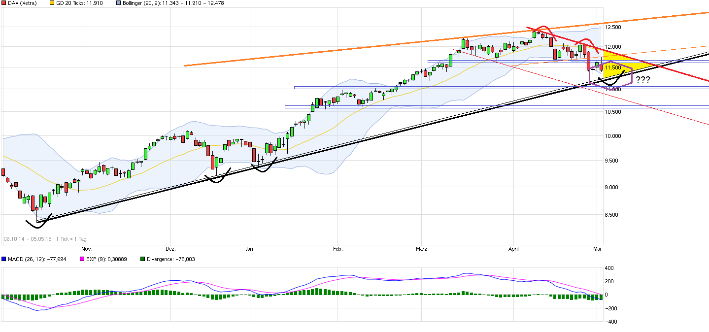 Freenet Group - WKN A0Z2ZZ 822956
