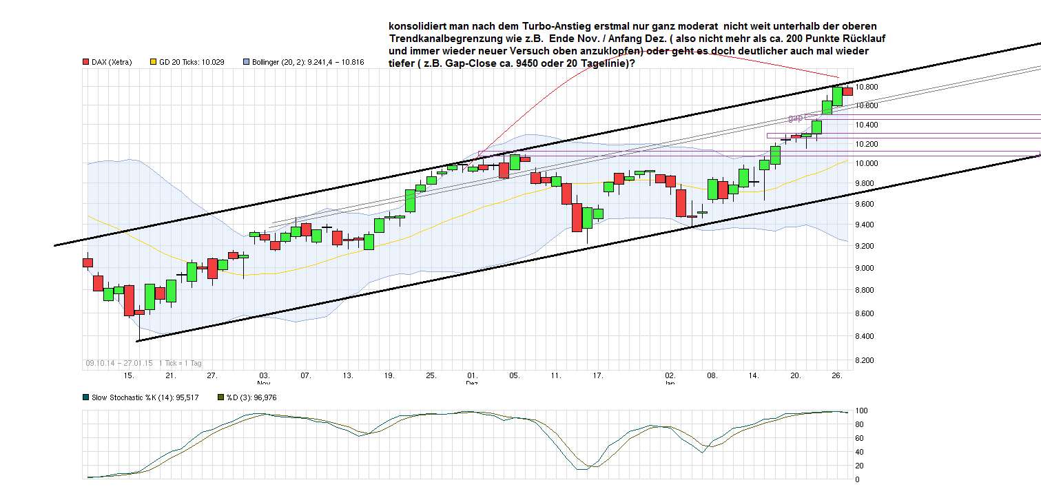 Freenet Group - WKN A0Z2ZZ 793658