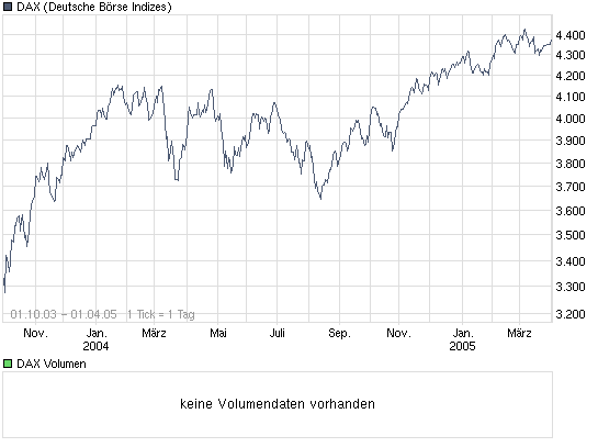 Die Bullen scharren gar nicht mit den Hufen, 287303
