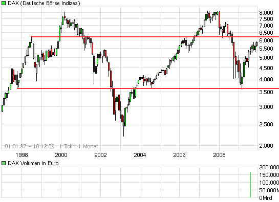 Der Antizykliker-Thread 284279