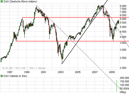 Der Antizykliker-Thread 275636