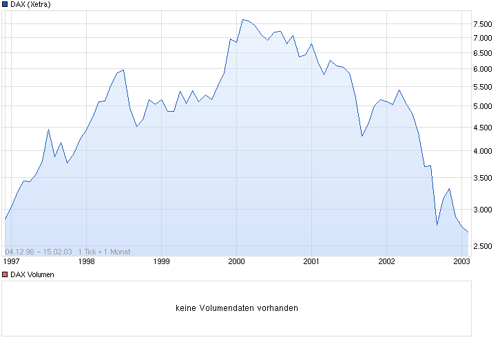 Der Crash (Original bei Geldmaschine123) 765680